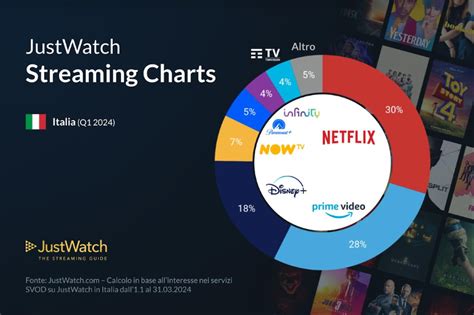 filmxtutti|JustWatch Italia